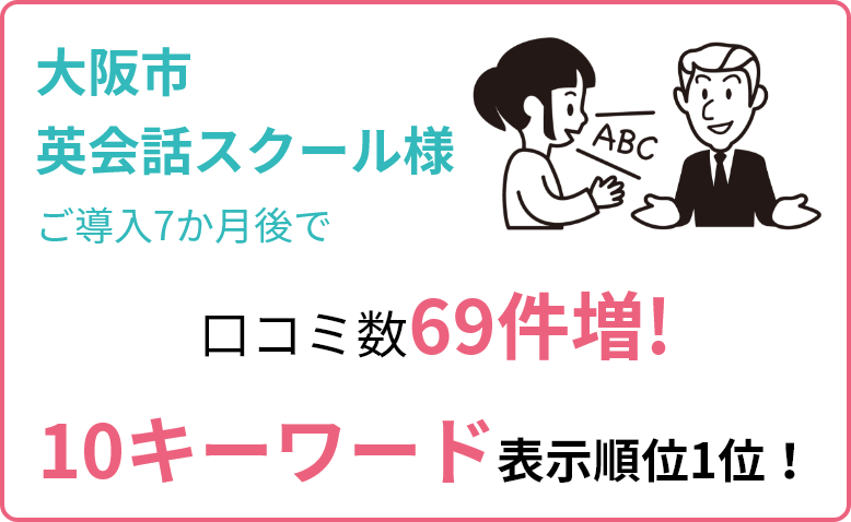 大阪市の英会話スクール様では、く口コミが69件増加して、10キーワードで表示順位1位を獲得しています。